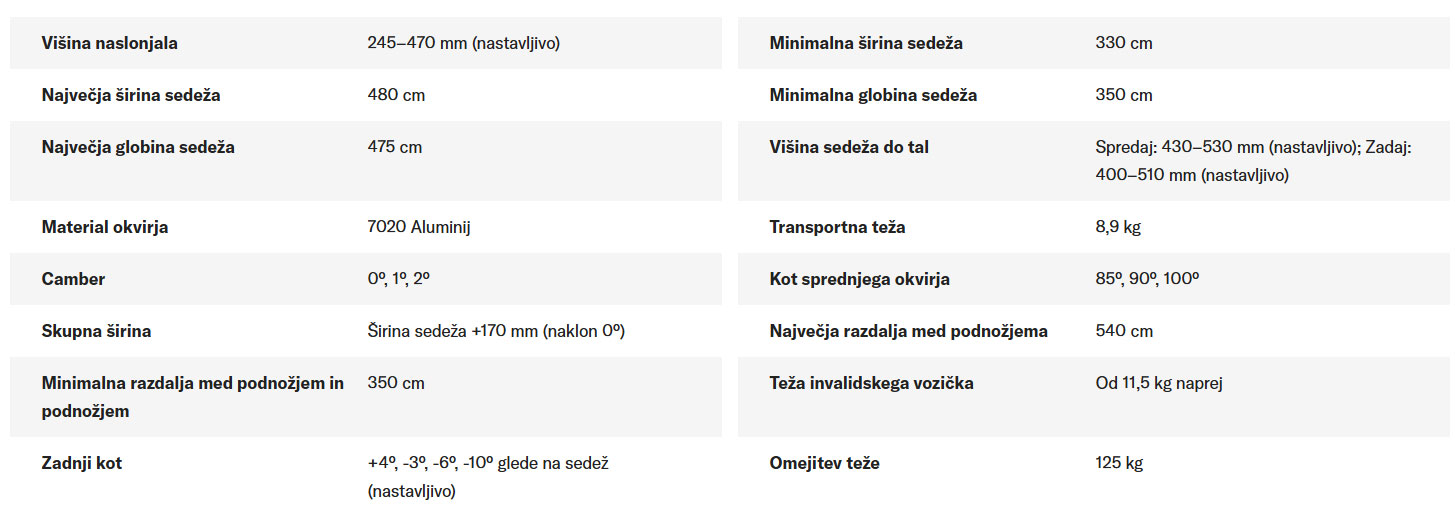 progeo-yoga-evo-specifikacija
